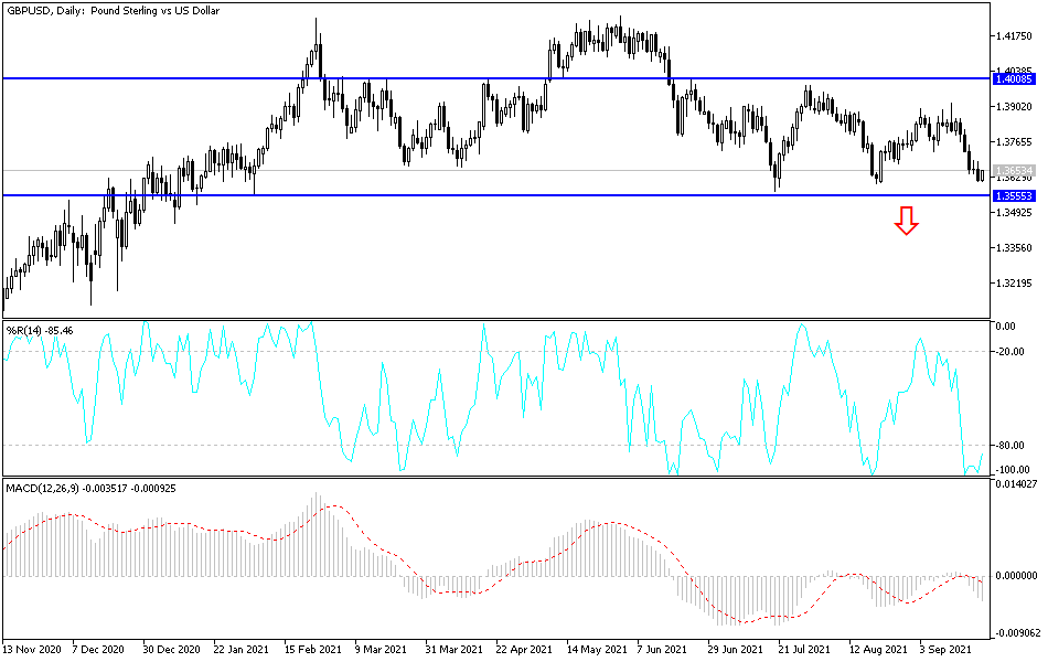 Análisis Técnico del GBP/USD
